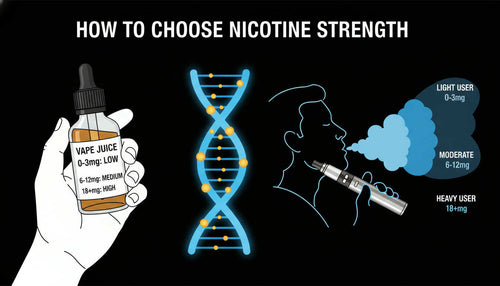 Nicotine Strength 101: How to Pick the Perfect E-Liquid