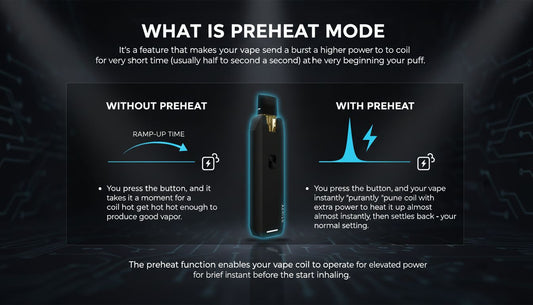 What is Preheat Mode and Do I Actually Need It? A Vaper's Guide